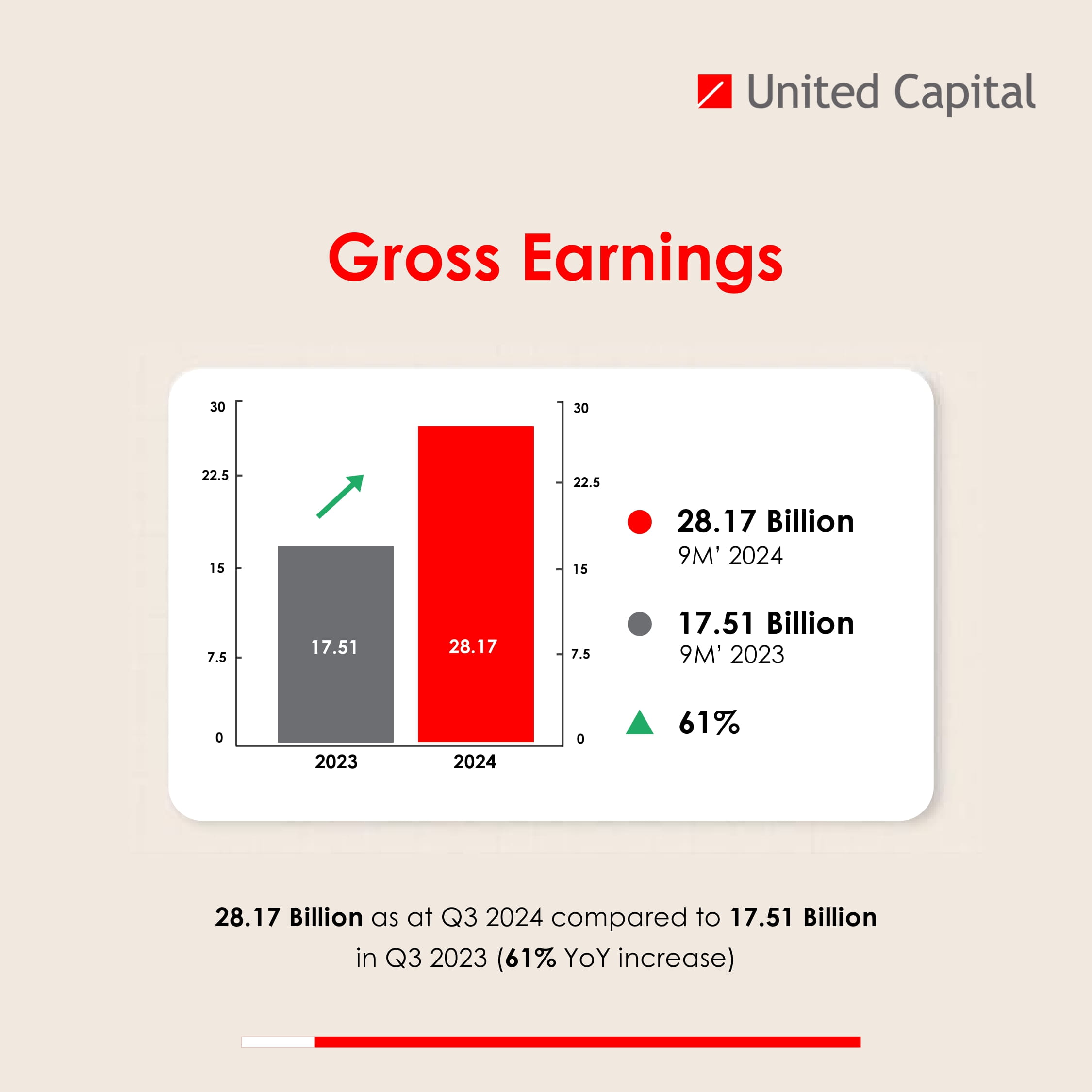UCAP Financial Highlight - Q3 2024 vs 2023