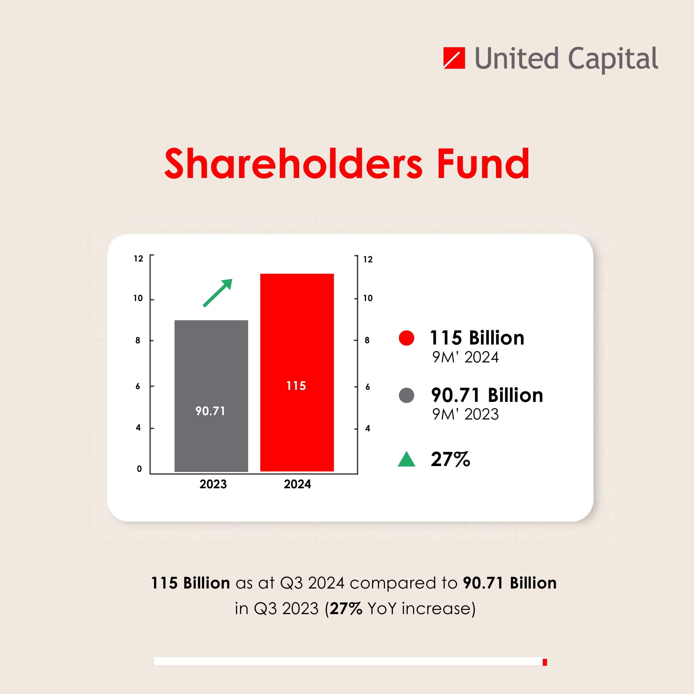 UCAP Financial Highlight - Q3 2024 vs 2023