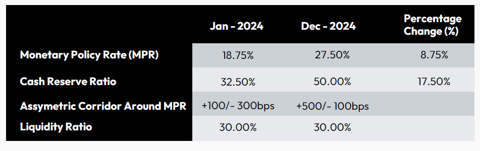 2024 Monetary Policy Indicators