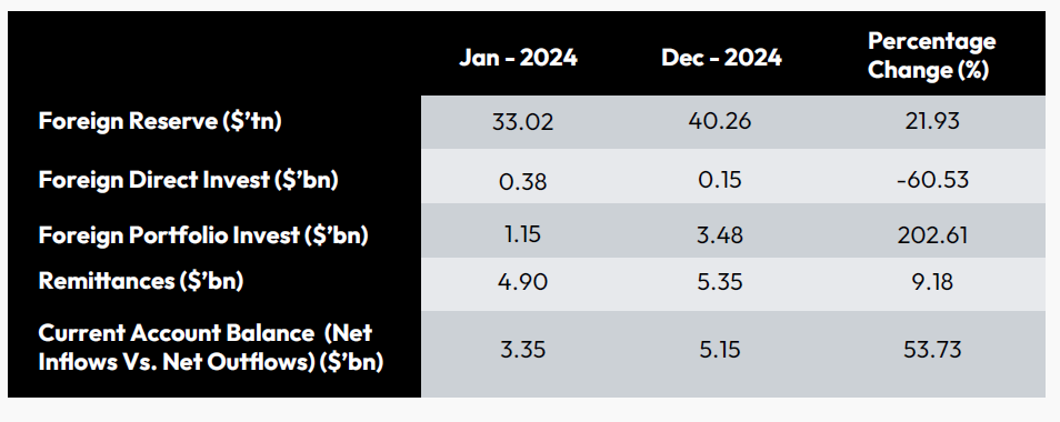 2024 Trade and External Sector