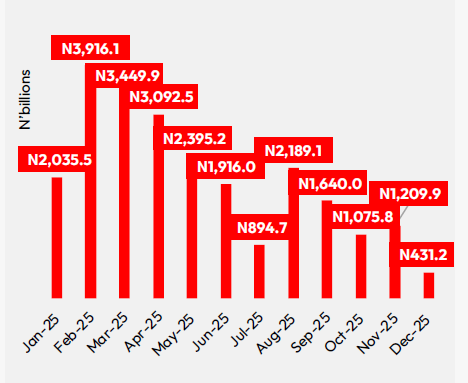 2025 Total Sovereign Maturities