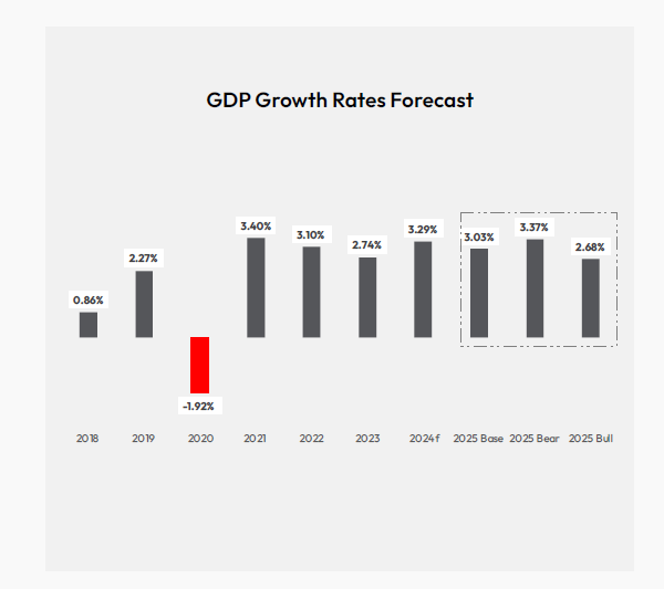 GDP FORECAST THE NIGERIAN ECONOMY TO MAINTAIN A STEADY GROWTH PERFORMANCE