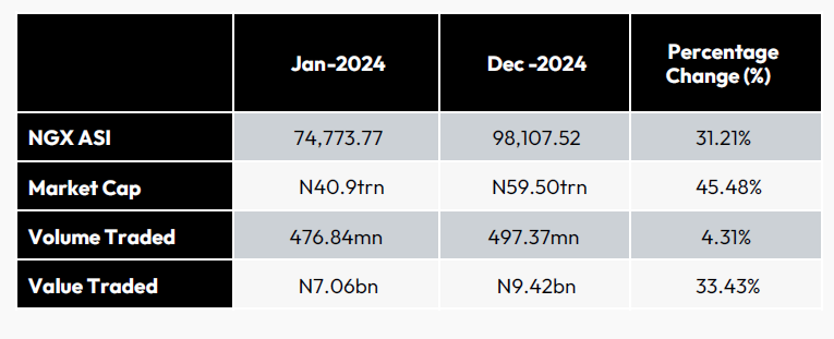 Market Performance Indicators